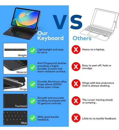 Keyboard Case for iPad 10th generation 2022 - Picture 6 of 9
