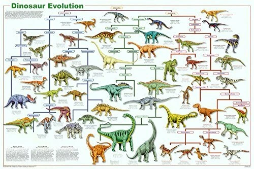 Preços baixos em Pôster de Dinossauros em Arte | eBay