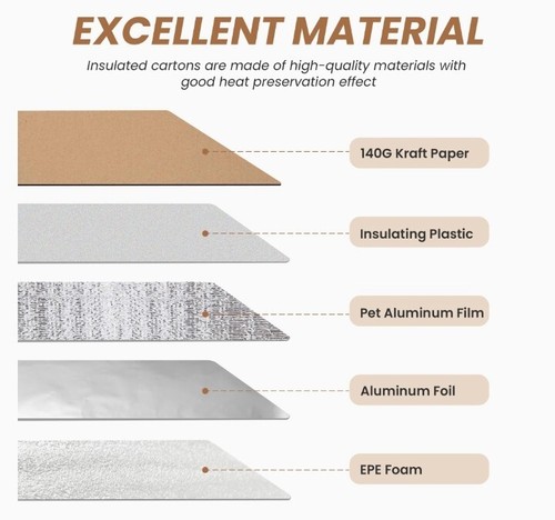 6 Pack Insulated Shipping Boxes with Aluminum Foil Liner,Thermal Insulation Cold - Picture 3 of 4