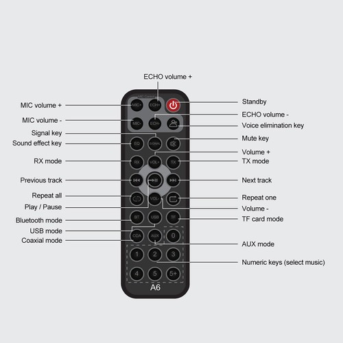 Wireless Bluetooth Sender Empfänger Coaxial AUX RCA USB Audio Adapter mit APP - Bild 8 von 15