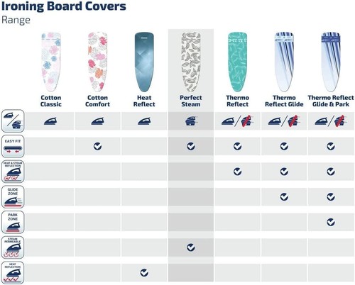 Leifheit Ironing Board Cover Perfect Steam M, Padded Cover, Cover for Steam Gen - Picture 5 of 5