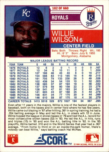 Willie Wilson #102 1988 Score - Picture 2 of 2