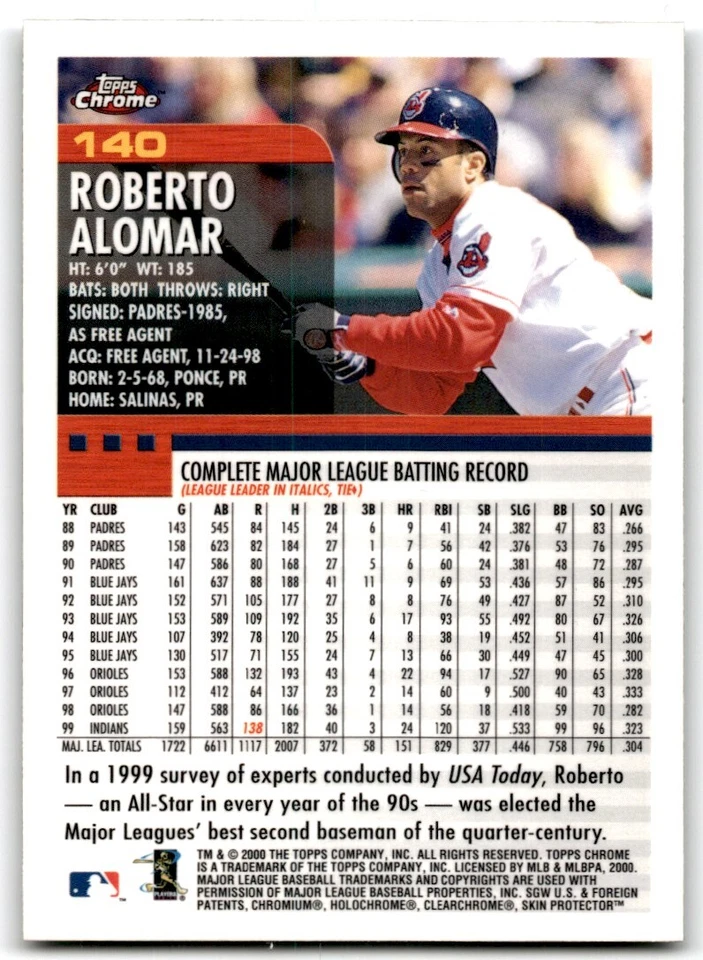 2000 TOPPS CHROME ROBERTO ALOMAR CLEVELAND INDIANS #140 - Image 2 of 2