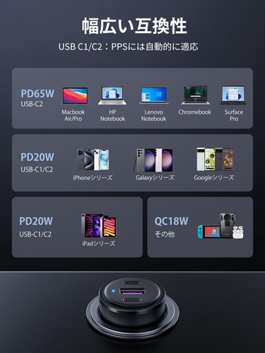 UGREEN 65W 3 Port Cigarette Lighter USB C Car Charger PD 65W/20W SCP 22.5W/ 634 - 第 7/8 張圖片