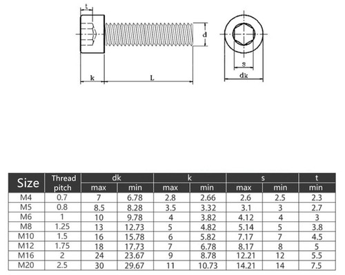 High Tensile 12.9 Low Head Hex Socket Cap Screws Allen Bolts M4 M5 M6 M8 M10-M16 - Picture 5 of 12