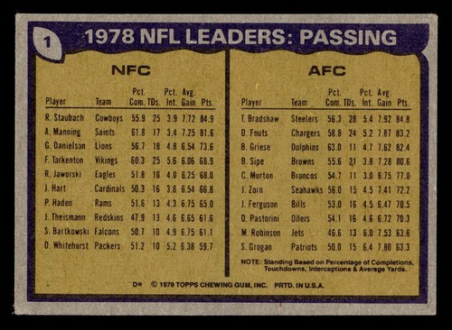 1979 Topps 1978 NFL Leaders: Passing (Roger Staubach / Terry Bradshaw) #1 en muy buena condición - Imagen 2 de 2