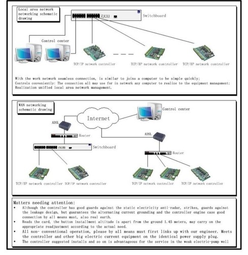 4-Türer Steuerungsset mit Lesegerät/Schalter/Netzteil/Schlüsselanhänger/Elektroschlagschlösser - Bild 15 von 21