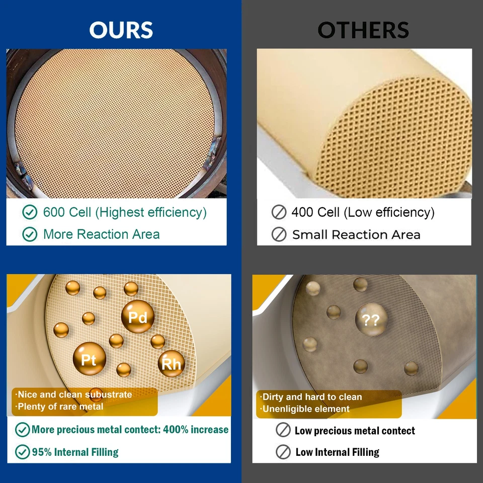 New Front Catalytic Converter for Jeep Wrangler TJ 2004-2006 L6 4.0L 52059681AE - Image 4 of 4