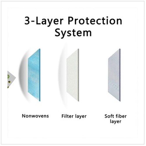 LOL.ING 3-Ply Disposable Non-Medical Procedural Face Mask / Box of 50 - Picture 4 of 4