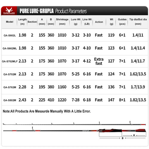 Casting Rods Spinning Rods High Carbon Universal Long Throwing Fishing Rods Fast - Picture 2 of 39