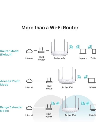 TP-Link AC1200 Wireless Dual Band Gigabit Router Smart Wi - Fi Model : Archer C5 - Picture 7 of 9