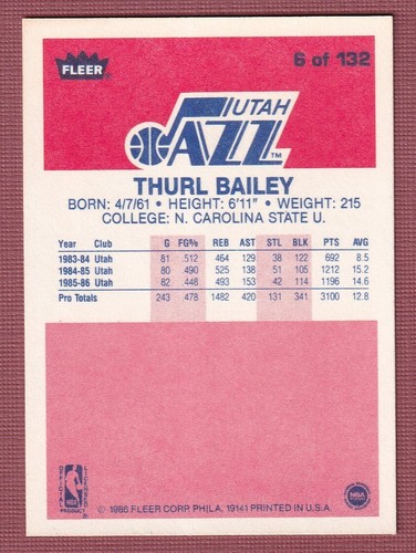 1986 Fleer Basketball (1-132) * You Pick * Conditions Listed - Picture 11 of 195