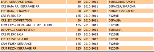 W22453 CAPTATORE, SENSORE VELOCITA' ORIGINALE HM VENT - Imagen 3 de 5