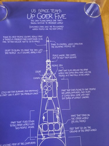 XKCD Up Goer Five Poster Funny Sarcasam Romantic Language Space Rocket Wall Art - Picture 2 of 8