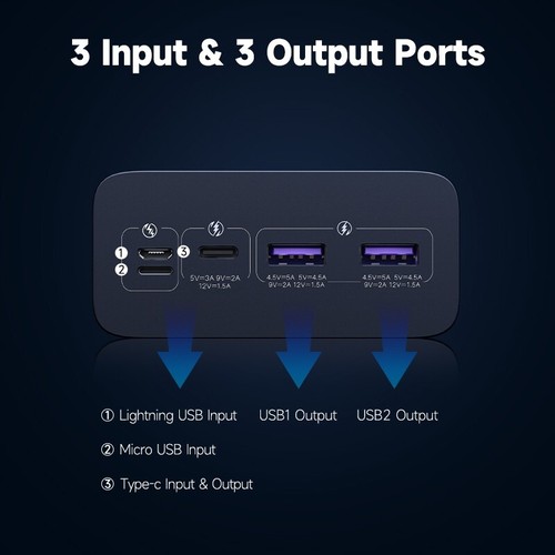 40000mAh Power Bank Fast Charge Mobile Phones Battery Charger For iPhone Samsung - Picture 10 of 20