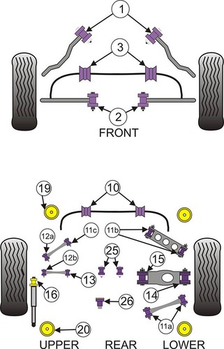 Bujes de montaje de barra antivuelco trasera Powerflex 13 mm BMW Serie 3 05-13 PFR5-4609-13 - Imagen 2 de 2