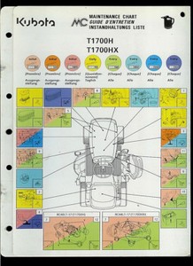 Kubota Maintenance Chart