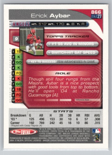Topps Total #866 Erick Aybar Anaheim Angels 2004 radiocontrol - Imagen 2 de 2