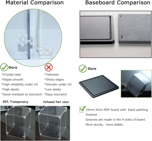 Premium 3mm Thick Acrylic Display Case - Tabletop Decor for Figures and Models - Picture 7 of 9