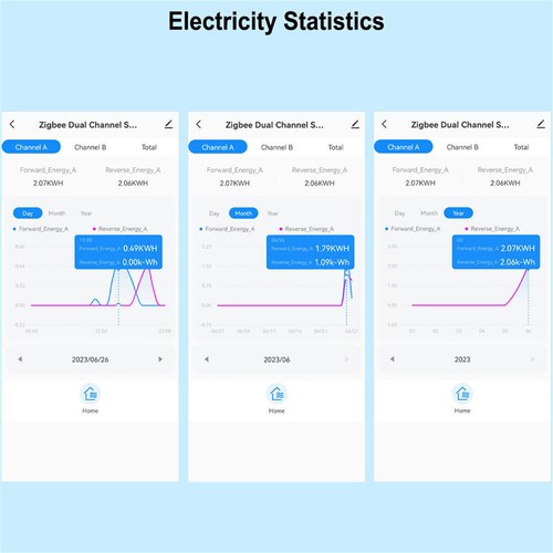 Tuya Smart Misuratore di energia WiFi 80 A morsetto trasformatore di corrente KWh monitor di alimentazione - Foto 12 di 17