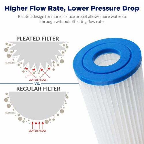 Paquete de 9 filtros de agua de sedimentos plisados lavables lavables de 20"x4,5" 5 micras carcasa azul grande - Imagen 3 de 9