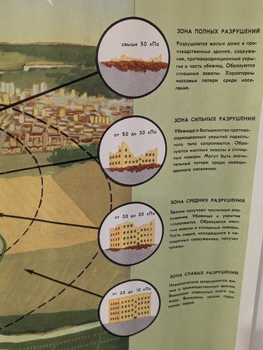 Nuclear lesion - Chernobyl - Cold War - Original Soviet Poster 1983 - Big Size - Picture 8 of 12