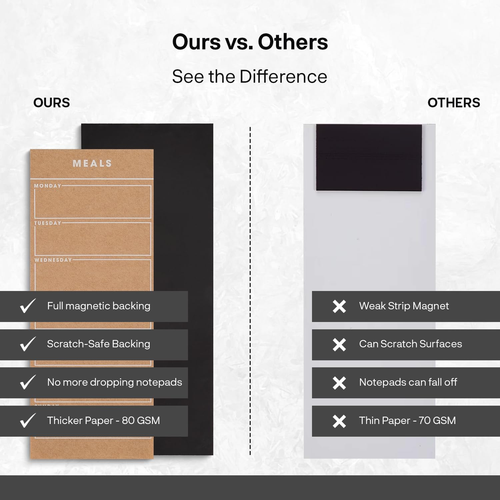3er Pack Vintage Magnetische Notizblöcke Mahlzeit Planer To-Do Einkaufsliste Kühlschrank Pads - Bild 3 von 9