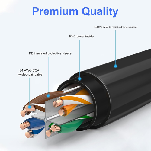 350FT Cat6 Outdoor Ethernet Cable, In-Ground, Heavy Duty Direct Burial, 24AWG CC - Afbeelding 3 van 12