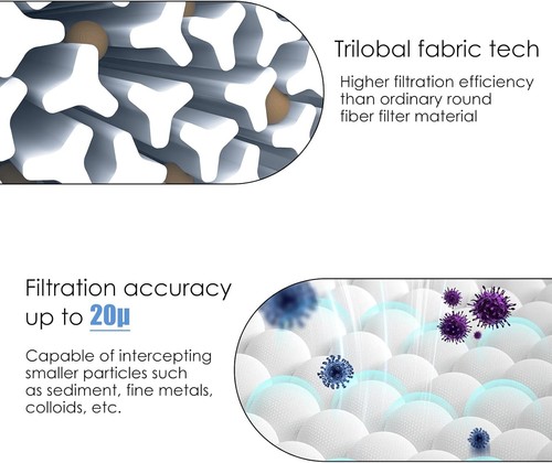 Replacement Spa Filter - 2 Pack for Clear, Clean Hot Tubs - Picture 6 of 9