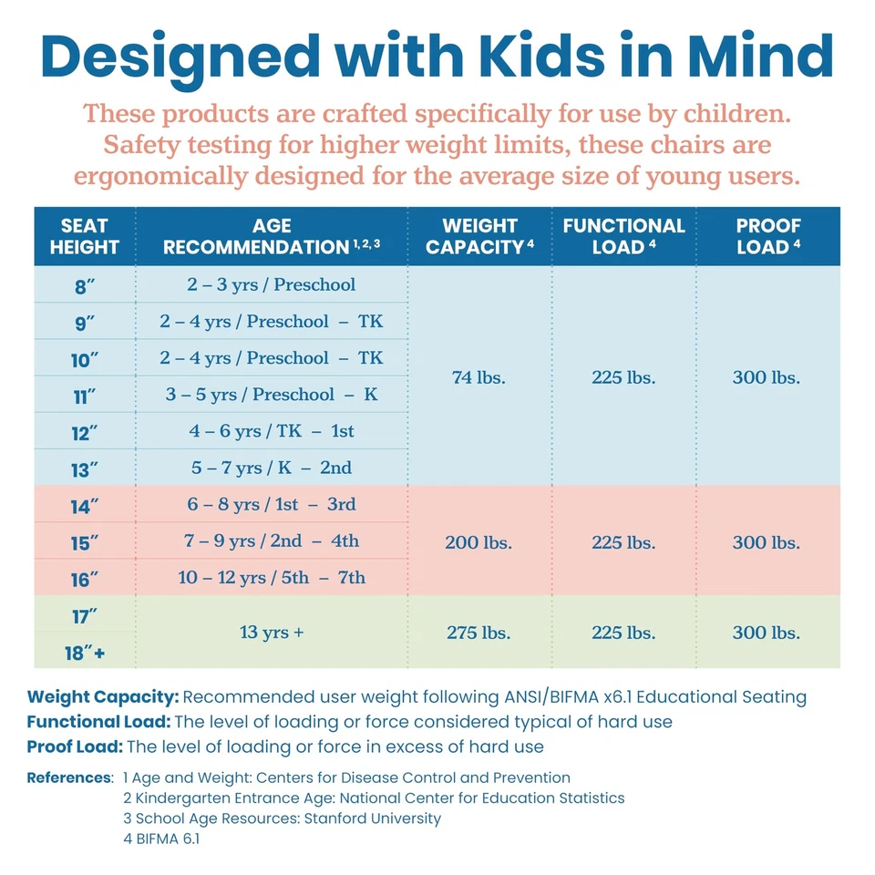 ECR4Kids 12in Plastic School Stack Chair, Classroom Furniture, Blue, 10-Piece - Image 4 of 4