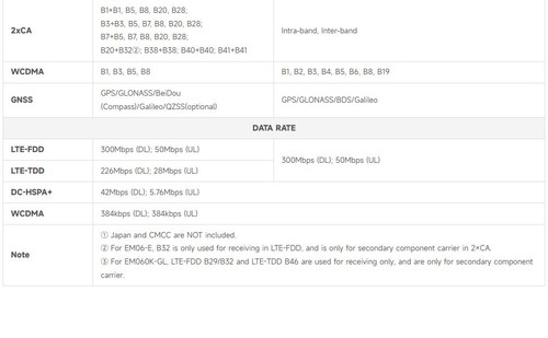 Quectel EM060K-GL Module LTE-A Cat 6 module with M.2 Form Factor, Multi-band - Picture 4 of 8