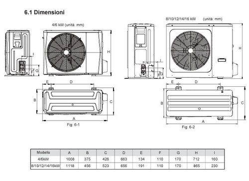 Pompa di calore Unità esterna omnia ue 3.2 8 kw Ferroli Pompe Di Calore Reversib - Foto 2 di 2
