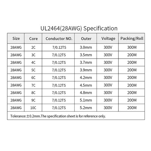 UL2464 16AWG - 30AWG Multi-core Sheath Power Cord Cable Signal Wire 2 - 10 Cores - Picture 8 of 14
