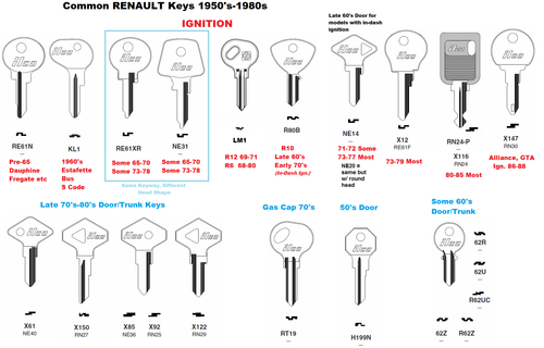 RENAULT RE61F Ignition Key 1973-79 PEUGEOT 1979-1983 fit 504 604 R12 R15 R17 R5 - Bild 3 von 8