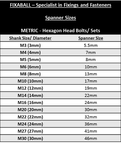 Juego de tornillos hexagonales M10 x más de 70 mm A2 304 acero inoxidable - Imagen 6 de 16