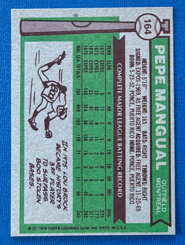 1976 Topps Baseball #164 Pepe Manqual - Montreal Expos - EX-MT - Picture 2 of 2