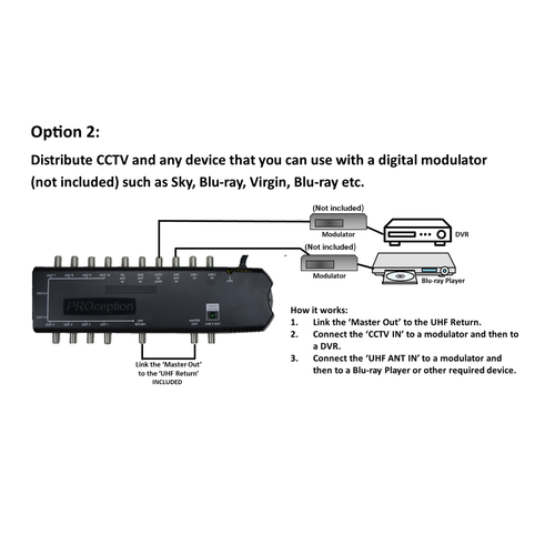 5-Way Starbox Distribution Amplifier System - Picture 3 of 3