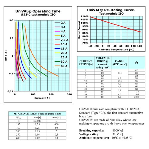 MTA KFZ Standard Flachsicherung 1A - 40A Autosicherung 19mm Flachstecksicherung - Bild 16 von 60
