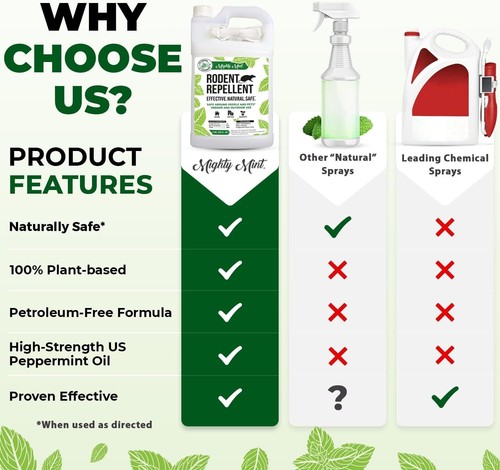 Mighty Mint 1 Gallon Mice Rat Rodent Repellent Spray, All Natural Peppermint Oil - Picture 2 of 24