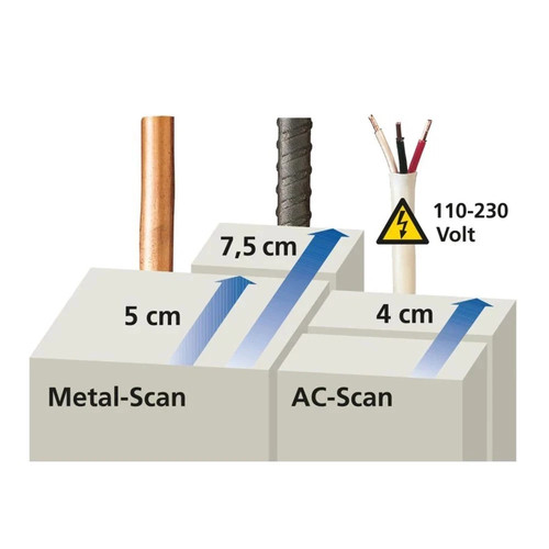 Laserliner CombiFinder Plus Elektronisches Ortungsgerät - Bild 3 von 4