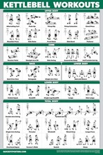 QUICKFIT Kettlebell Workout Exercise Poster | 18" x 24", LAMINATED 