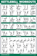 QUICKFIT Kettlebell Workout Exercise Poster | 18" x 24", LAMINATED 