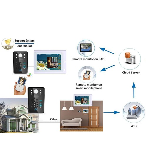 7inch TFT Wired/Wireless Wifi RFID Password Video Doorbell Intercom HD IR-CUT - Picture 7 of 12