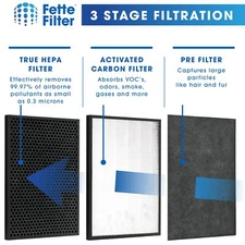 HEPA + PRE-FILTER AND ACTIVATED CARBON FILTER PACK for BISSELL air220 & air320