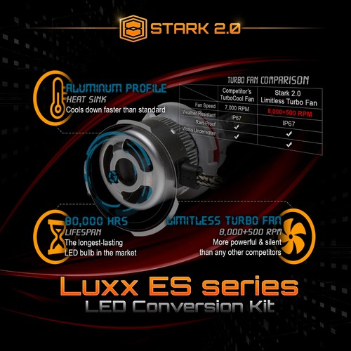 Stark LED 80W 9000LM 6000K White 3-Sided All in One Kit Dual Hi / Lo - 9004 HB1 - Picture 8 of 10