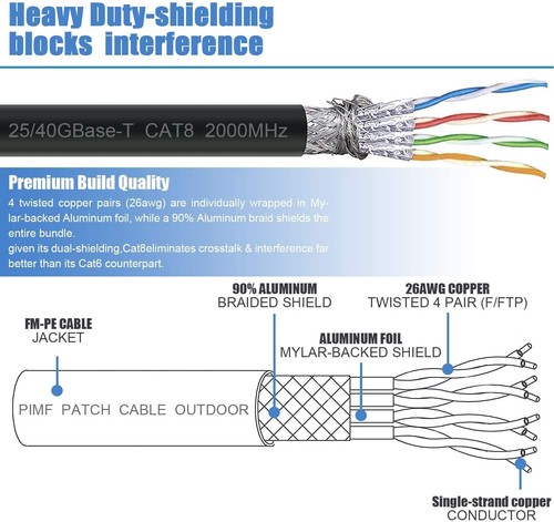 CAT8 Ethernet Cable SFTP Shielded Network LAN Patch RJ45 40Gbps 2000Mhz 26AWG - Picture 5 of 6