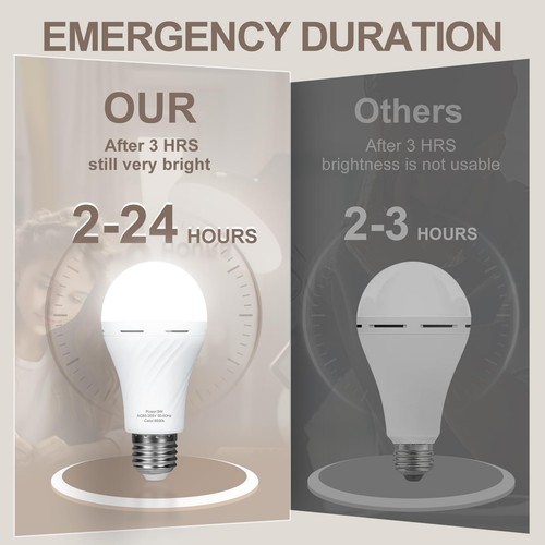 4 Packs Rechargeable Light Bulbs,Emergency Light Bulbs Socket Self-Charging,6... - Picture 4 of 9