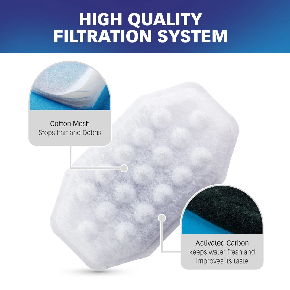 Filtros de agua para fuente de agua para mascotas Rellaty y Neareal 108 oz/3,2 L, paquete de 12 Foto 3 de 4