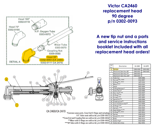 Victor OEM CA2460 torch head 0302-0093 - free tip nut & breakdown included