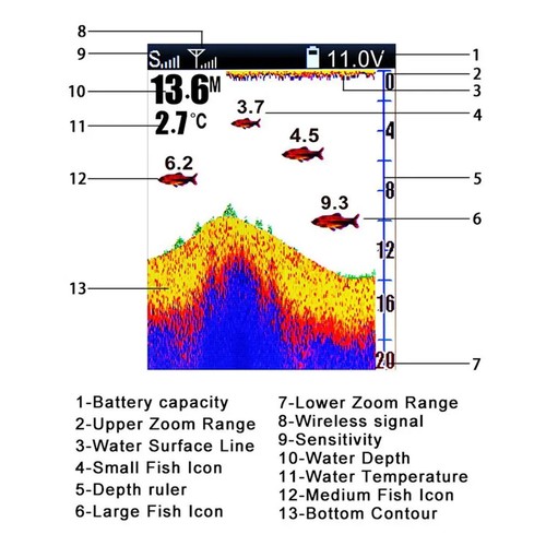 Kabelloser Fischfinder für Boote 980 Fuß Reichweite 45 Grad kabellose Reichweite - Bild 3 von 8